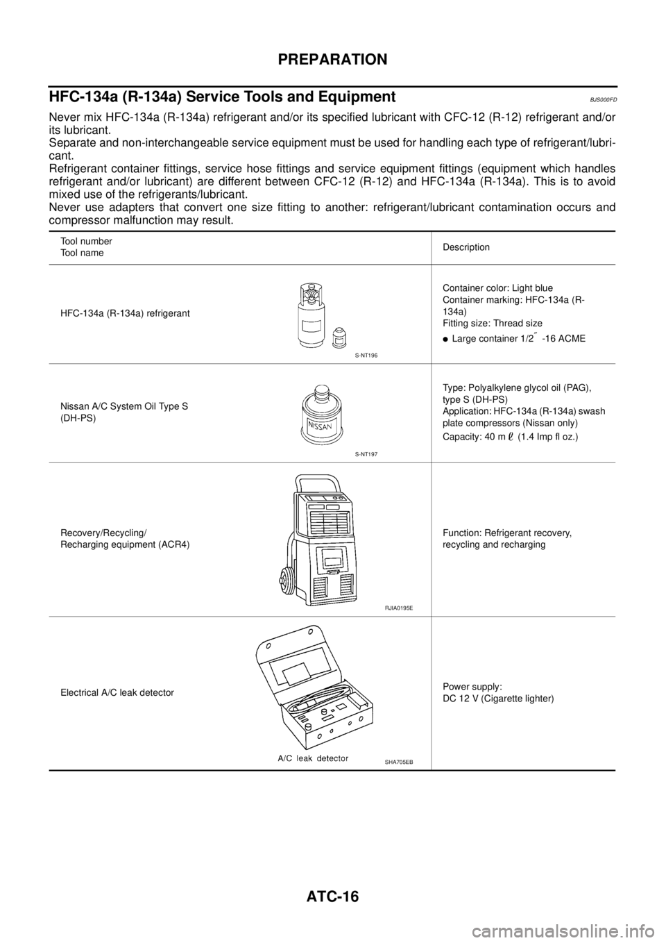 NISSAN TEANA 2003  Service Manual ATC-16
PREPARATION
 
HFC-134a (R-134a) Service Tools and EquipmentBJS000FD
Never mix HFC-134a (R-134a) refrigerant and/or its specified lubricant with CFC-12 (R-12) refrigerant and/or
its lubricant.
S