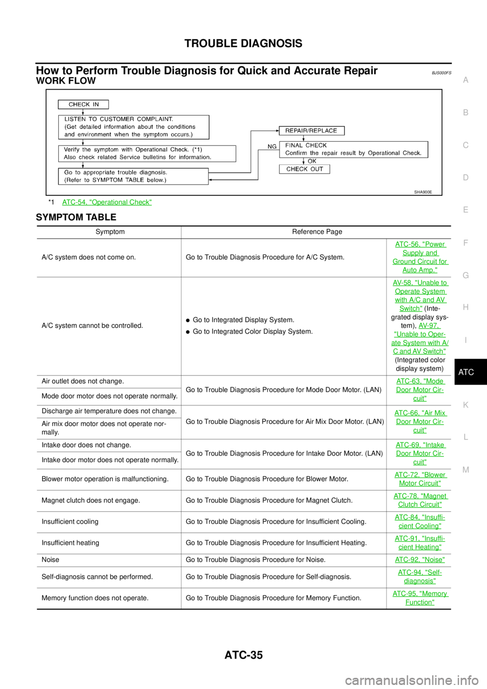 NISSAN TEANA 2003 Service Manual TROUBLE DIAGNOSIS
ATC-35
C
D
E
F
G
H
I
K
L
MA
B
AT C
How to Perform Trouble Diagnosis for Quick and Accurate RepairBJS000FS
WORK FLOW
SYMPTOM TABLE
*1AT C - 5 4 , "Operational Check"
SHA900E
Sympto NISSAN TEANA 2003 Service Manual TROUBLE DIAGNOSIS
ATC-35
C
D
E
F
G
H
I
K
L
MA
B
AT C
How to Perform Trouble Diagnosis for Quick and Accurate RepairBJS000FS
WORK FLOW
SYMPTOM TABLE
*1AT C - 5 4 , "Operational Check"
SHA900E
Sympto