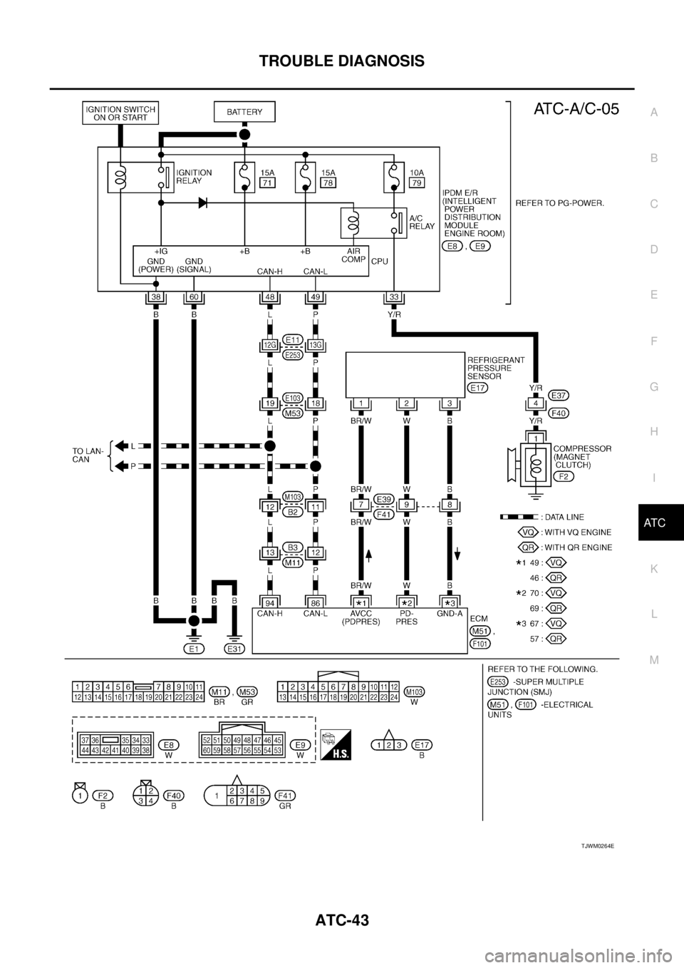 NISSAN TEANA 2003  Service Manual TROUBLE DIAGNOSIS
ATC-43
C
D
E
F
G
H
I
K
L
MA
B
AT C
 
TJWM0264E 
