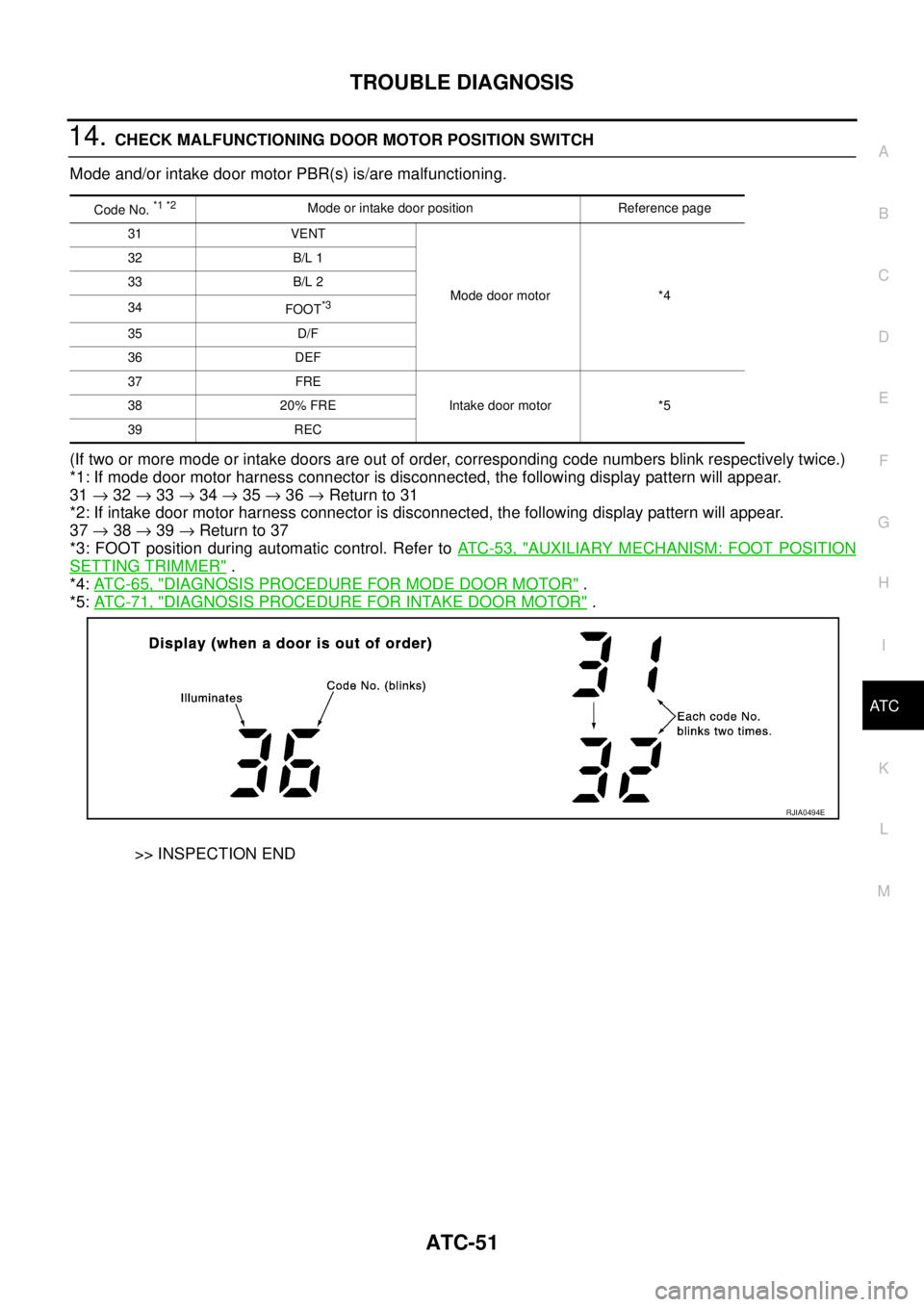 NISSAN TEANA 2003  Service Manual TROUBLE DIAGNOSIS
ATC-51
C
D
E
F
G
H
I
K
L
MA
B
AT C
 
14. CHECK MALFUNCTIONING DOOR MOTOR POSITION SWITCH
Mode and/or intake door motor PBR(s) is/are malfunctioning.
(If two or more mode or intake do