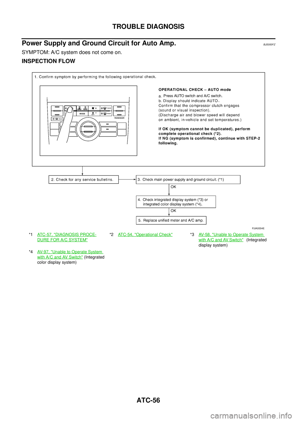 NISSAN TEANA 2003  Service Manual ATC-56
TROUBLE DIAGNOSIS
 
Power Supply and Ground Circuit for Auto Amp.BJS000FZ
SYMPTOM: A/C system does not come on.
INSPECTION FLOW
*1ATC-57, "DIAGNOSIS PROCE-
DURE FOR A/C SYSTEM"
*2ATC-54, "Opera