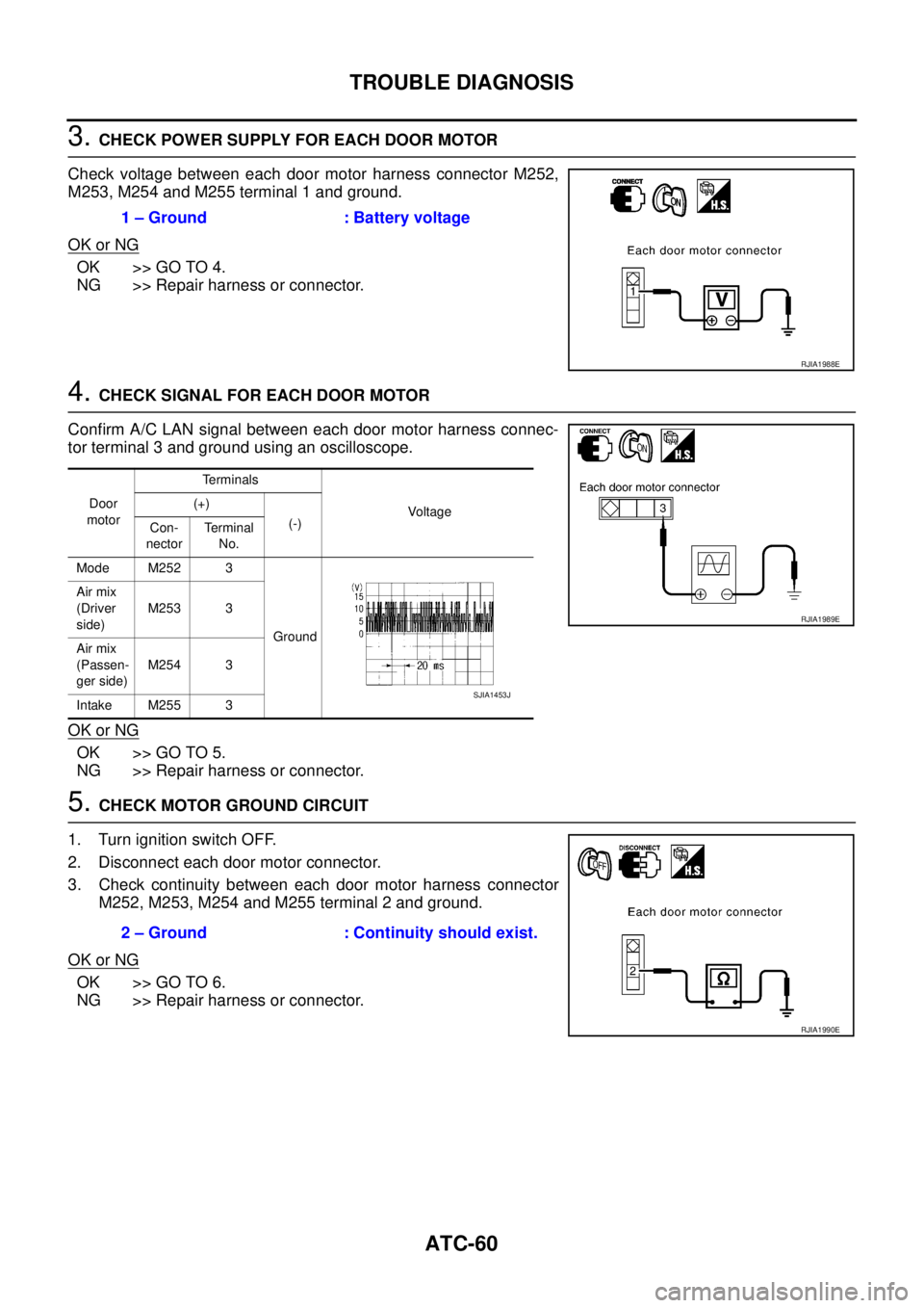 NISSAN TEANA 2003  Service Manual ATC-60
TROUBLE DIAGNOSIS
 
3. CHECK POWER SUPPLY FOR EACH DOOR MOTOR
Check voltage between each door motor harness connector M252,
M253, M254 and M255 terminal 1 and ground.
OK or NG
OK >> GO TO 4.
NG