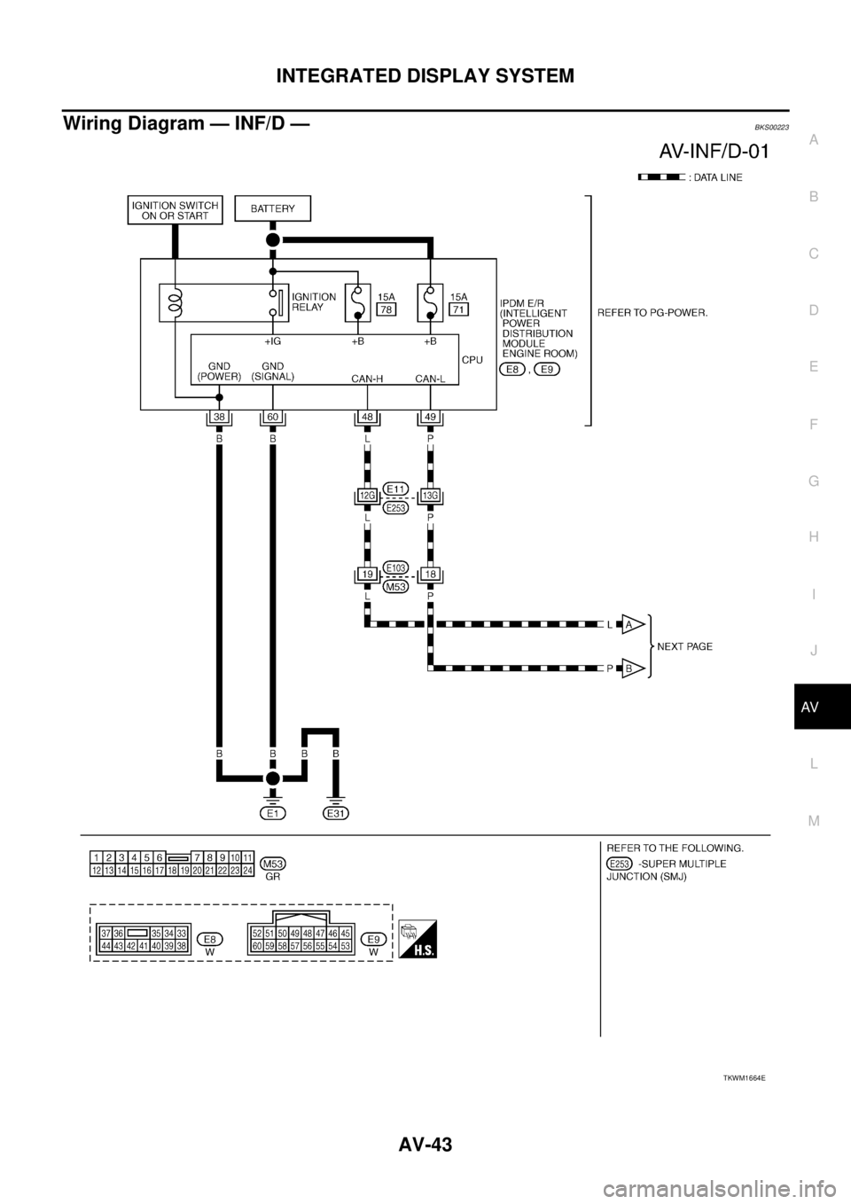 NISSAN TEANA 2003  Service Manual INTEGRATED DISPLAY SYSTEM
AV-43
C
D
E
F
G
H
I
J
L
MA
B
AV
 
Wiring Diagram — INF/D —BKS00223
TKWM1664E 
