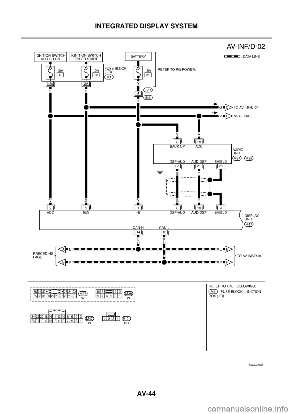 NISSAN TEANA 2003  Service Manual AV-44
INTEGRATED DISPLAY SYSTEM
 
TKWM4668E 