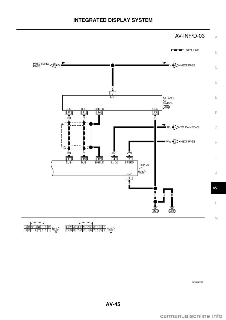 NISSAN TEANA 2003  Service Manual INTEGRATED DISPLAY SYSTEM
AV-45
C
D
E
F
G
H
I
J
L
MA
B
AV
 
TKWM4669E 