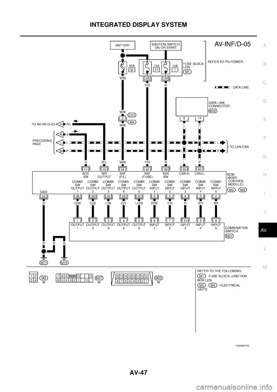 NISSAN TEANA 2003  Service Manual INTEGRATED DISPLAY SYSTEM
AV-47
C
D
E
F
G
H
I
J
L
MA
B
AV
 
TKWM4670E 