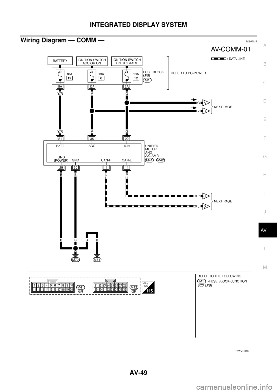 NISSAN TEANA 2003  Service Manual INTEGRATED DISPLAY SYSTEM
AV-49
C
D
E
F
G
H
I
J
L
MA
B
AV
 
Wiring Diagram — COMM —BKS00225
TKWM1669E 