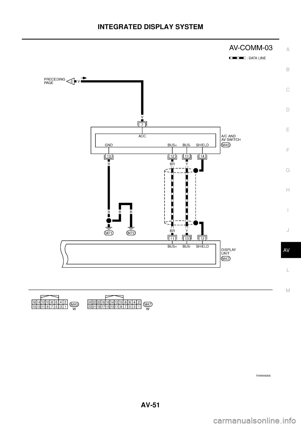 NISSAN TEANA 2003  Service Manual INTEGRATED DISPLAY SYSTEM
AV-51
C
D
E
F
G
H
I
J
L
MA
B
AV
 
TKWM4680E 