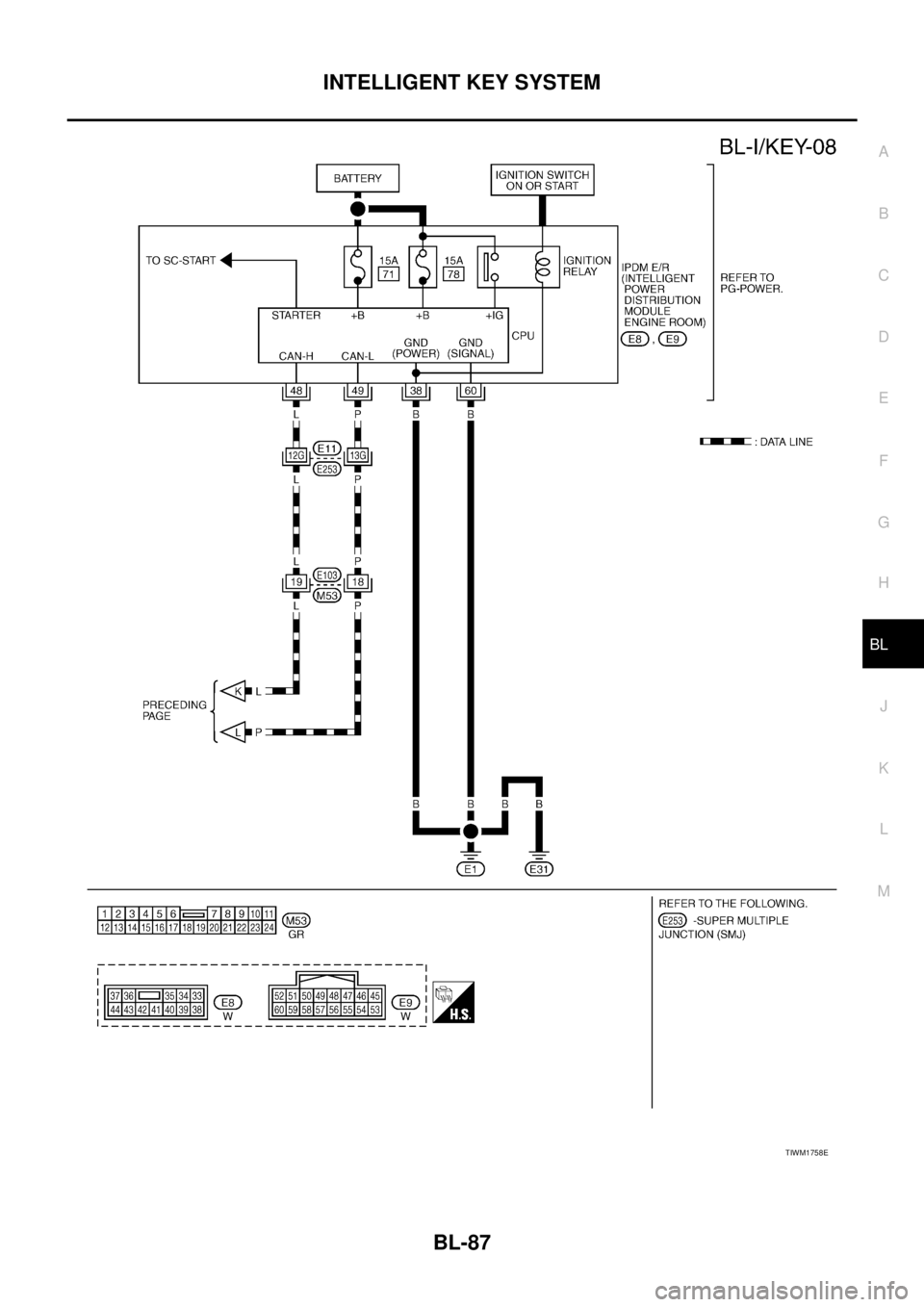 NISSAN TEANA 2003  Service Manual INTELLIGENT KEY SYSTEM
BL-87
C
D
E
F
G
H
J
K
L
MA
B
BL
 
TIWM1758E 
