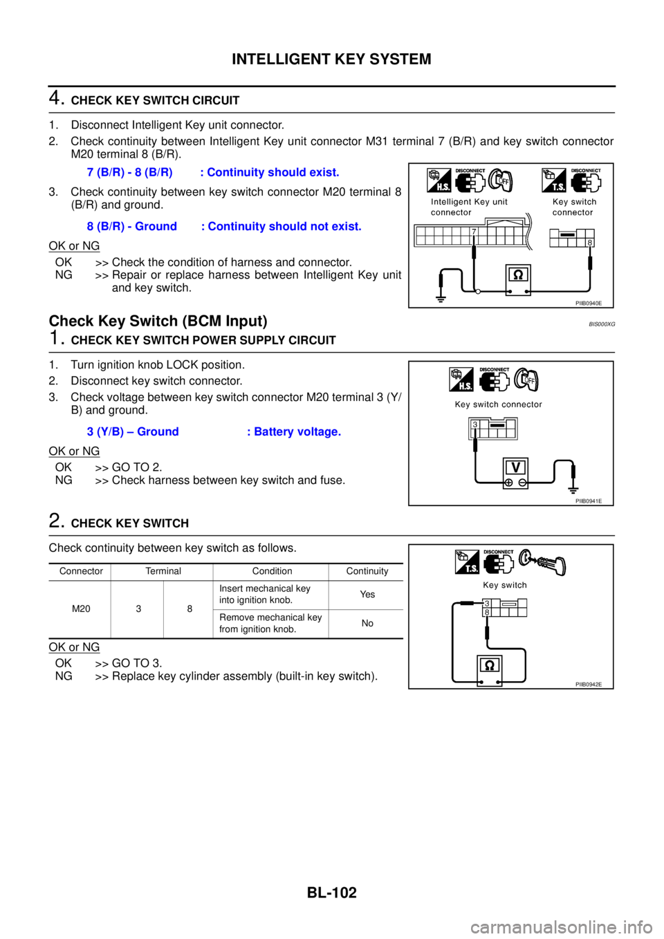 NISSAN TEANA 2003 Service Manual BL-102
INTELLIGENT KEY SYSTEM
4. CHECK KEY SWITCH CIRCUIT
1. Disconnect Intelligent Key unit connector.
2. Check continuity between Intelligent Key unit connector M31 terminal 7 (B/R) and key switch NISSAN TEANA 2003 Service Manual BL-102
INTELLIGENT KEY SYSTEM
4. CHECK KEY SWITCH CIRCUIT
1. Disconnect Intelligent Key unit connector.
2. Check continuity between Intelligent Key unit connector M31 terminal 7 (B/R) and key switch