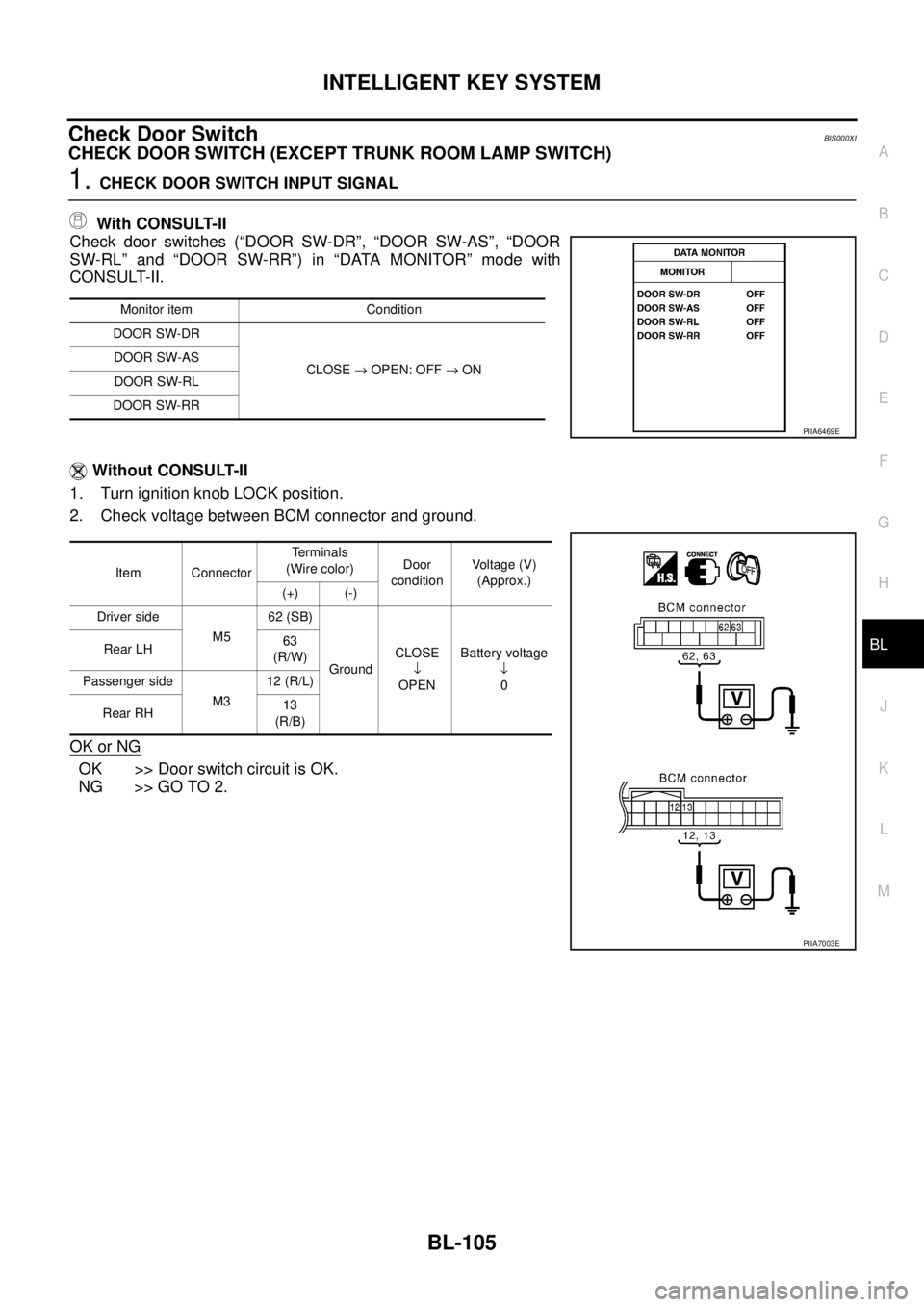 NISSAN TEANA 2003  Service Manual INTELLIGENT KEY SYSTEM
BL-105
C
D
E
F
G
H
J
K
L
MA
B
BL
 
Check Door SwitchBIS000XI
CHECK DOOR SWITCH (EXCEPT TRUNK ROOM LAMP SWITCH)
1. CHECK DOOR SWITCH INPUT SIGNAL
 With CONSULT-II
Check door swit