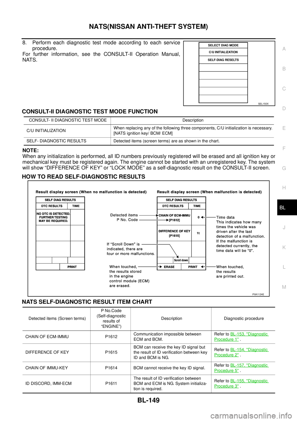 NISSAN TEANA 2003  Service Manual NATS(NISSAN ANTI-THEFT SYSTEM)
BL-149
C
D
E
F
G
H
J
K
L
MA
B
BL
 
8. Perform each diagnostic test mode according to each service
procedure.
For further information, see the CONSULT-II Operation Manual