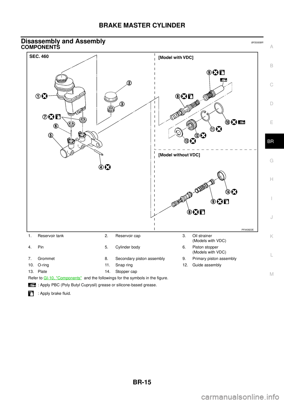 NISSAN TEANA 2003  Service Manual BRAKE MASTER CYLINDER
BR-15
C
D
E
G
H
I
J
K
L
MA
B
BR
 
Disassembly and AssemblyBFS000BR
COMPONENTS
1. Reservoir tank 2. Reservoir cap 3. Oil strainer
(Models with VDC)
4. Pin 5. Cylinder body 6. Pist