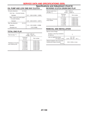 Page 201