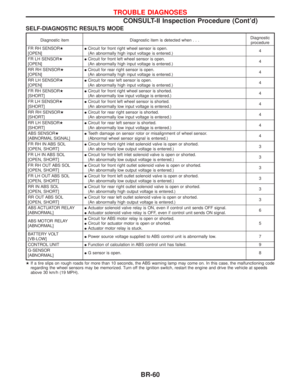 Page 262