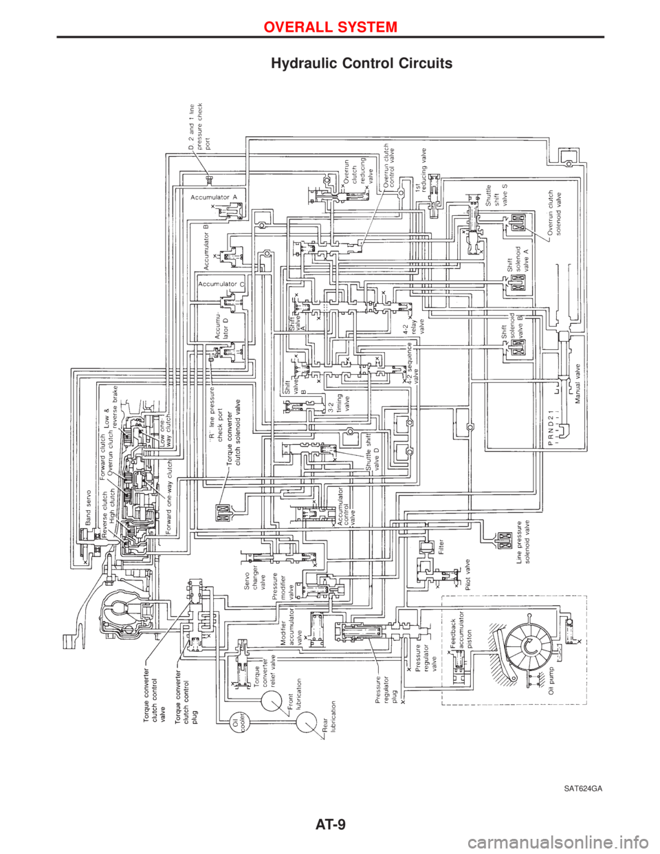 NISSAN TERRANO 2002  Service Repair Manual Hydraulic Control Circuits
SAT624GA
OVERALL SYSTEM
AT- 9 