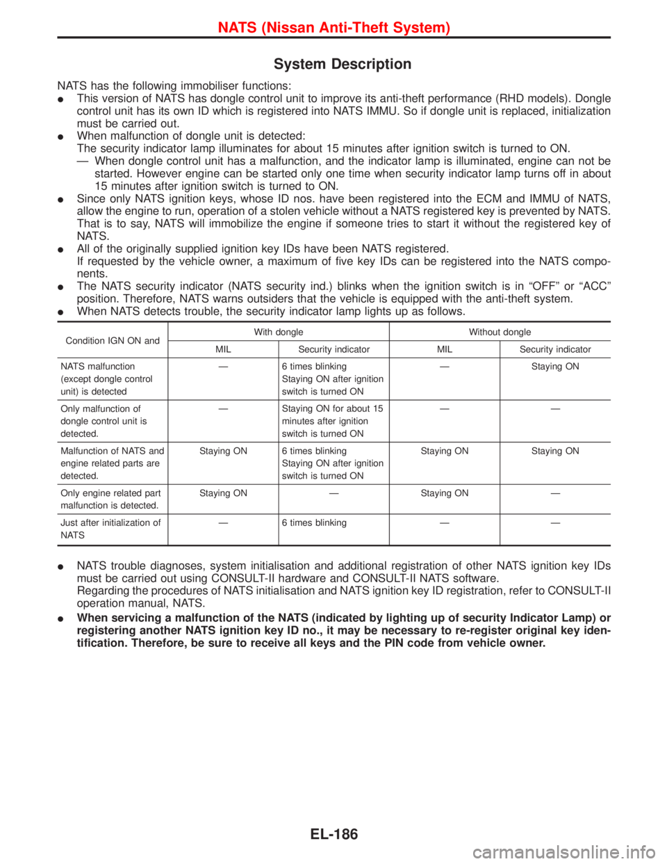 NISSAN TERRANO 2002 Service Repair Manual System Description
NATS has the following immobiliser functions:
IThis version of NATS has dongle control unit to improve its anti-theft performance (RHD models). Dongle
control unit has its own ID wh NISSAN TERRANO 2002 Service Repair Manual System Description
NATS has the following immobiliser functions:
IThis version of NATS has dongle control unit to improve its anti-theft performance (RHD models). Dongle
control unit has its own ID wh
