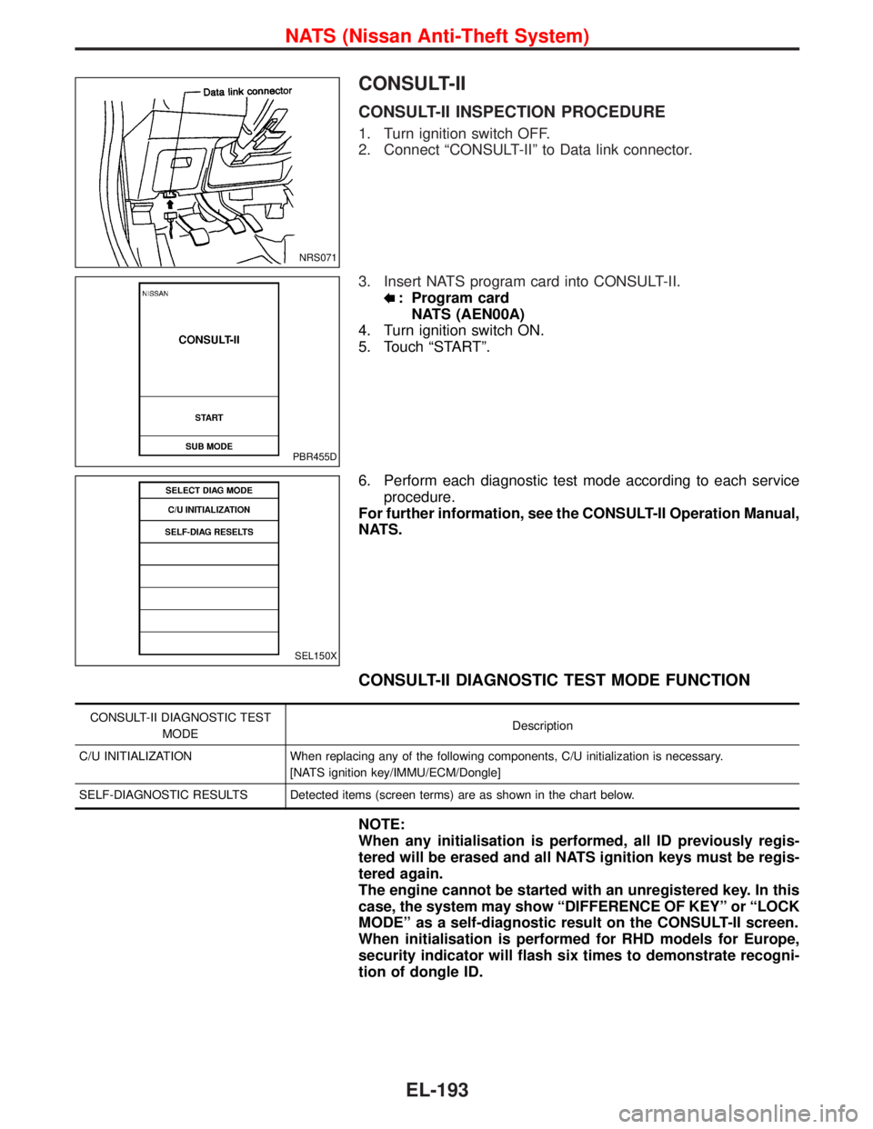 NISSAN TERRANO 2002 Service Repair Manual CONSULT-II
CONSULT-II INSPECTION PROCEDURE
1. Turn ignition switch OFF.
2. Connect ªCONSULT-IIº to Data link connector.
3. Insert NATS program card into CONSULT-II.
: Program card
NATS (AEN00A)
4. T NISSAN TERRANO 2002 Service Repair Manual CONSULT-II
CONSULT-II INSPECTION PROCEDURE
1. Turn ignition switch OFF.
2. Connect ªCONSULT-IIº to Data link connector.
3. Insert NATS program card into CONSULT-II.
: Program card
NATS (AEN00A)
4. T