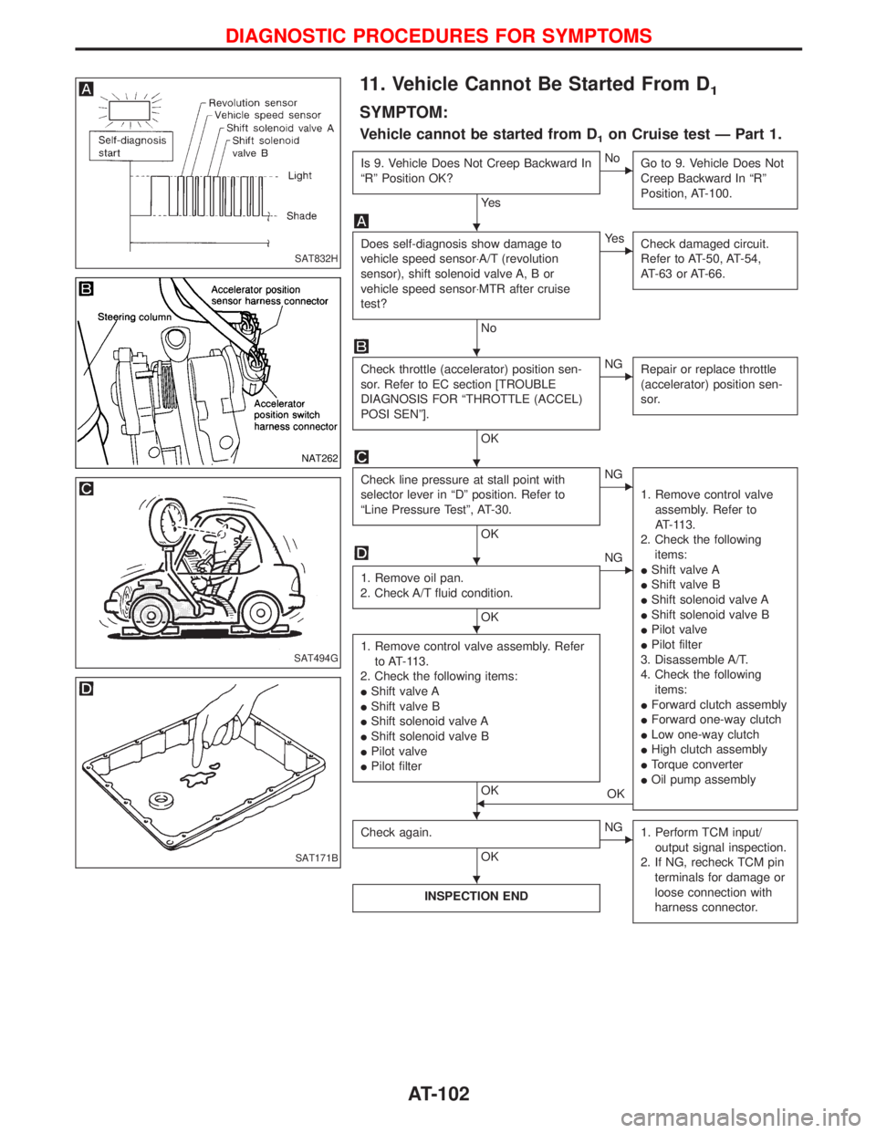NISSAN TERRANO 2002 Service Repair Manual 11. Vehicle Cannot Be Started From D1
SYMPTOM:
Vehicle cannot be started from D1on Cruise test Ð Part 1.
Is 9. Vehicle Does Not Creep Backward In
ªRº Position OK?
Ye s
ENo
Go to 9. Vehicle Does Not NISSAN TERRANO 2002 Service Repair Manual 11. Vehicle Cannot Be Started From D1
SYMPTOM:
Vehicle cannot be started from D1on Cruise test Ð Part 1.
Is 9. Vehicle Does Not Creep Backward In
ªRº Position OK?
Ye s
ENo
Go to 9. Vehicle Does Not