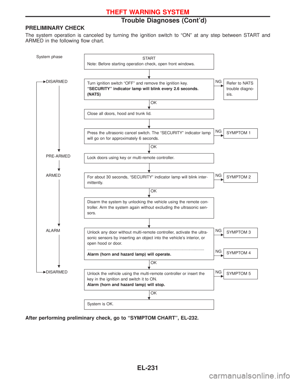 NISSAN TERRANO 2002 Service Repair Manual PRELIMINARY CHECK
The system operation is canceled by turning the ignition switch to ªONº at any step between START and
ARMED in the following flow chart.
System phase
START
Note: Before starting op NISSAN TERRANO 2002 Service Repair Manual PRELIMINARY CHECK
The system operation is canceled by turning the ignition switch to ªONº at any step between START and
ARMED in the following flow chart.
System phase
START
Note: Before starting op