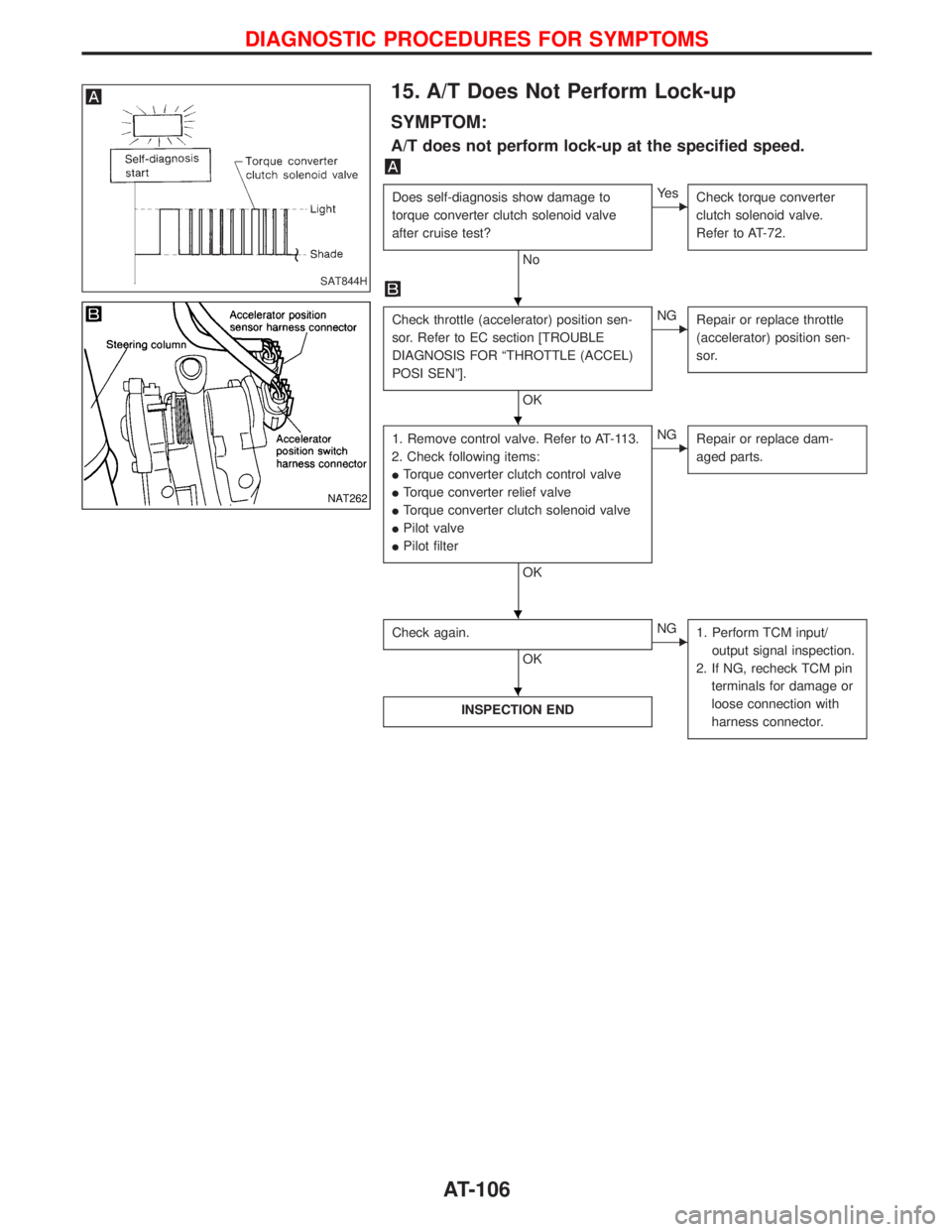 NISSAN TERRANO 2002  Service Repair Manual 15. A/T Does Not Perform Lock-up
SYMPTOM:
A/T does not perform lock-up at the specified speed.
Does self-diagnosis show damage to
torque converter clutch solenoid valve
after cruise test?
No
EYe s
Che