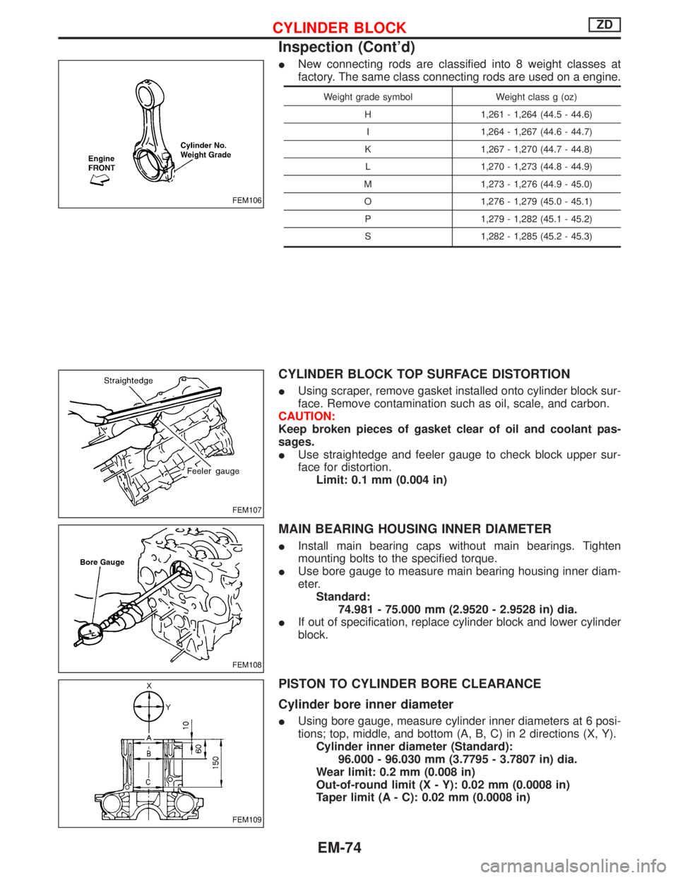 NISSAN TERRANO 2002 Service Repair Manual INew connecting rods are classified into 8 weight classes at
factory. The same class connecting rods are used on a engine.
Weight grade symbol Weight class g (oz)
H 1,261 - 1,264 (44.5 - 44.6)
I 1,264 NISSAN TERRANO 2002 Service Repair Manual INew connecting rods are classified into 8 weight classes at
factory. The same class connecting rods are used on a engine.
Weight grade symbol Weight class g (oz)
H 1,261 - 1,264 (44.5 - 44.6)
I 1,264