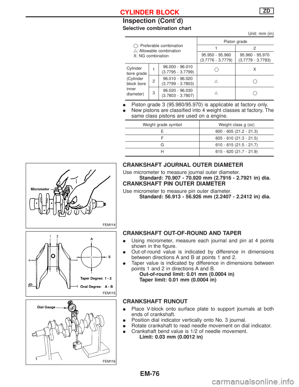 NISSAN TERRANO 2002 Service Repair Manual Selective combination chart
Unit: mm (in)
q: Preferable combination
g: Allowable combination
X: NG combinationPiston grade
12
95.950 - 95.960
(3.7776 - 3.7779)95.960 - 95.970
(3.7779 - 3.7783)
Cylinde NISSAN TERRANO 2002 Service Repair Manual Selective combination chart
Unit: mm (in)
q: Preferable combination
g: Allowable combination
X: NG combinationPiston grade
12
95.950 - 95.960
(3.7776 - 3.7779)95.960 - 95.970
(3.7779 - 3.7783)
Cylinde