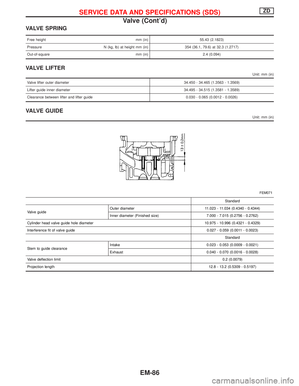 NISSAN TERRANO 2002  Service Repair Manual VALVE SPRING
Free height mm (in) 55.43 (2.1823)
Pressure N (kg, lb) at height mm (in) 354 (36.1, 79.6) at 32.3 (1.2717)
Out-of-square mm (in) 2.4 (0.094)
VALVE LIFTER
Unit: mm (in)
Valve lifter outer 