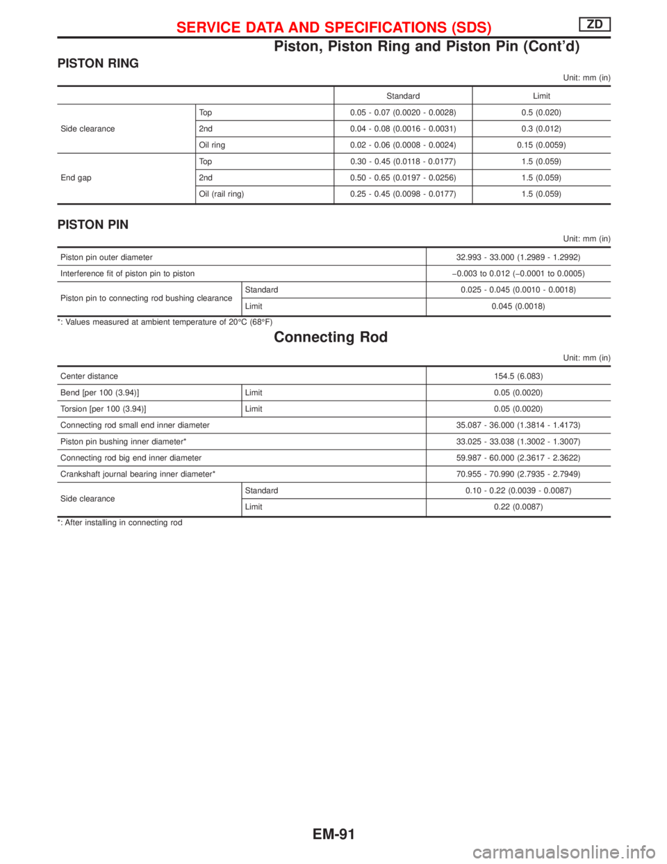 NISSAN TERRANO 2002 Service Repair Manual PISTON RING
Unit: mm (in)
Standard Limit
Side clearanceTop 0.05 - 0.07 (0.0020 - 0.0028) 0.5 (0.020)
2nd 0.04 - 0.08 (0.0016 - 0.0031) 0.3 (0.012)
Oil ring 0.02 - 0.06 (0.0008 - 0.0024) 0.15 (0.0059)
NISSAN TERRANO 2002 Service Repair Manual PISTON RING
Unit: mm (in)
Standard Limit
Side clearanceTop 0.05 - 0.07 (0.0020 - 0.0028) 0.5 (0.020)
2nd 0.04 - 0.08 (0.0016 - 0.0031) 0.3 (0.012)
Oil ring 0.02 - 0.06 (0.0008 - 0.0024) 0.15 (0.0059)