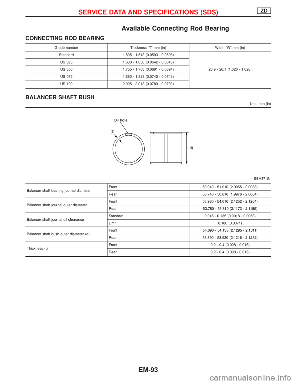 NISSAN TERRANO 2002  Service Repair Manual Available Connecting Rod Bearing
CONNECTING ROD BEARING
Grade number Thickness ªTº mm (in) Width ªWº mm (in)
Standard 1.505 - 1.513 (0.0593 - 0.0596)
25.9 - 26.1 (1.020 - 1.028) US 025 1.630 - 1.6