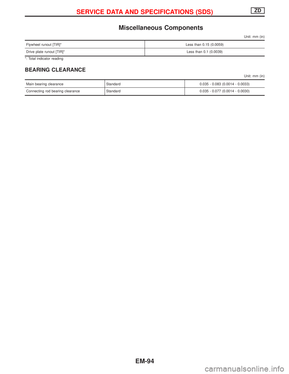 NISSAN TERRANO 2002  Service Repair Manual Miscellaneous Components
Unit: mm (in)
Flywheel runout [TIR]*Less than 0.15 (0.0059)
Drive plate runout [TIR]*Less than 0.1 (0.0039)
*: Total indicator reading
BEARING CLEARANCE
Unit: mm (in)
Main bea