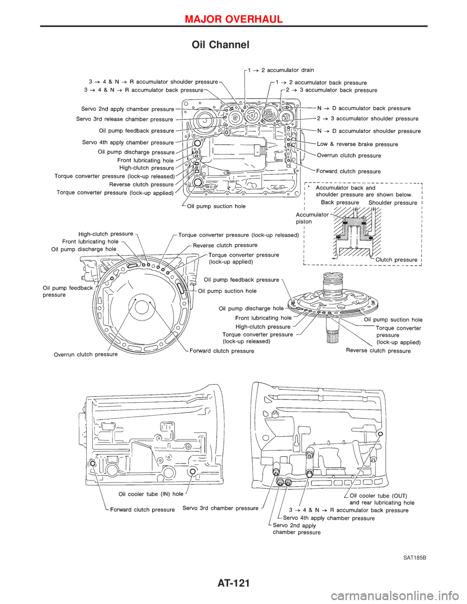 NISSAN TERRANO 2002  Service Repair Manual Oil Channel
SAT185B
MAJOR OVERHAUL
AT-121 