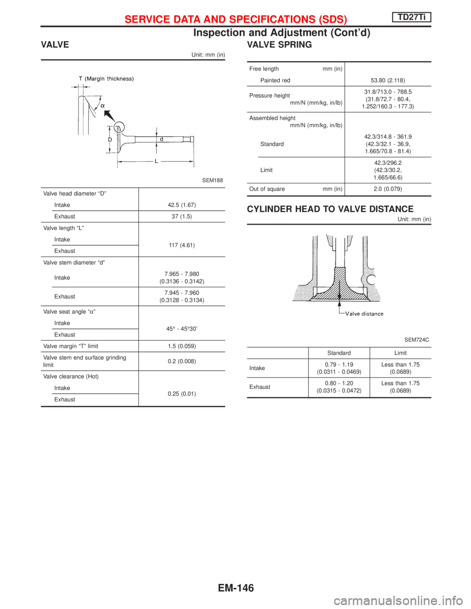 NISSAN TERRANO 2002 Service Repair Manual VA LV E
Unit: mm (in)
SEM188
Valve head diameter ªDº
Intake 42.5 (1.67)
Exhaust 37 (1.5)
Valve length ªLº
Intake
117 (4.61)
Exhaust
Valve stem diameter ªdº
Intake7.965 - 7.980
(0.3136 - 0.3142)
NISSAN TERRANO 2002 Service Repair Manual VA LV E
Unit: mm (in)
SEM188
Valve head diameter ªDº
Intake 42.5 (1.67)
Exhaust 37 (1.5)
Valve length ªLº
Intake
117 (4.61)
Exhaust
Valve stem diameter ªdº
Intake7.965 - 7.980
(0.3136 - 0.3142)