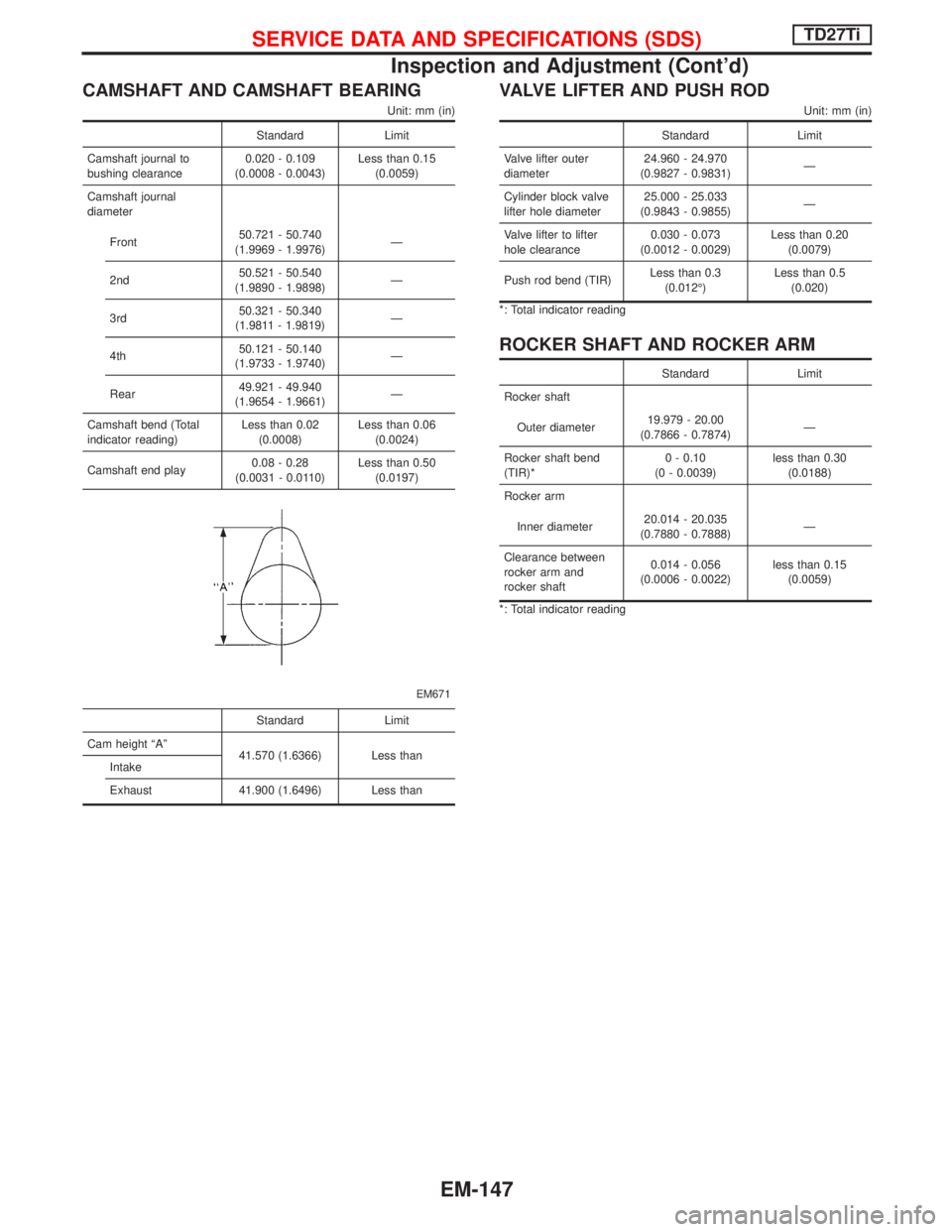 NISSAN TERRANO 2002 Service Repair Manual CAMSHAFT AND CAMSHAFT BEARING
Unit: mm (in)
Standard Limit
Camshaft journal to
bushing clearance0.020 - 0.109
(0.0008 - 0.0043)Less than 0.15
(0.0059)
Camshaft journal
diameter
Front50.721 - 50.740
(1 NISSAN TERRANO 2002 Service Repair Manual CAMSHAFT AND CAMSHAFT BEARING
Unit: mm (in)
Standard Limit
Camshaft journal to
bushing clearance0.020 - 0.109
(0.0008 - 0.0043)Less than 0.15
(0.0059)
Camshaft journal
diameter
Front50.721 - 50.740
(1