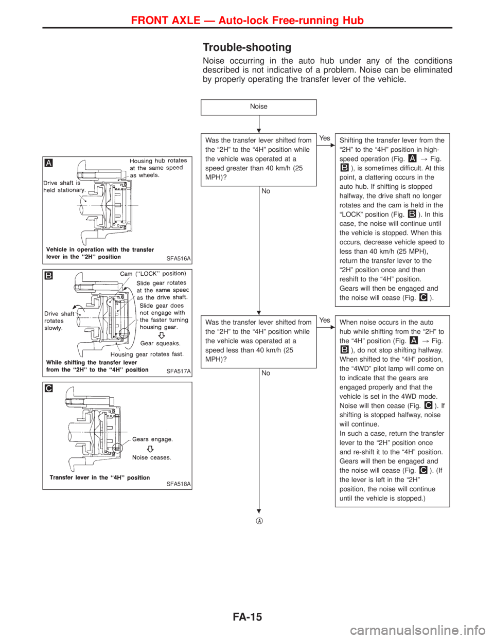 NISSAN TERRANO 2002 Service Repair Manual Trouble-shooting
Noise occurring in the auto hub under any of the conditions
described is not indicative of a problem. Noise can be eliminated
by properly operating the transfer lever of the vehicle.
NISSAN TERRANO 2002 Service Repair Manual Trouble-shooting
Noise occurring in the auto hub under any of the conditions
described is not indicative of a problem. Noise can be eliminated
by properly operating the transfer lever of the vehicle.