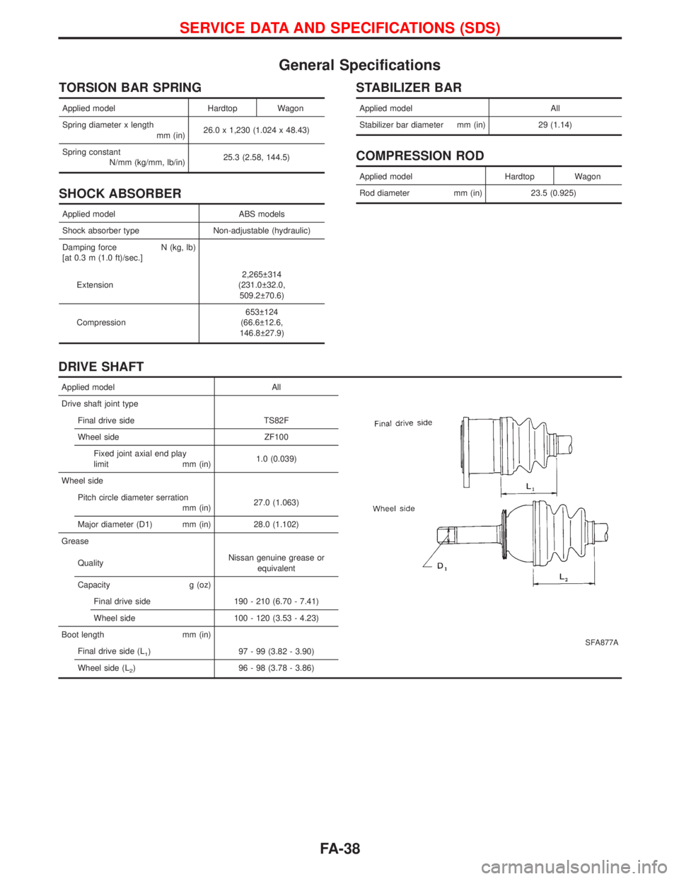 NISSAN TERRANO 2002 Service Repair Manual General Specifications
TORSION BAR SPRING
Applied model Hardtop Wagon
Spring diameter x length
mm (in)26.0 x 1,230 (1.024 x 48.43)
Spring constant
N/mm (kg/mm, lb/in)25.3 (2.58, 144.5)
SHOCK ABSORBER
NISSAN TERRANO 2002 Service Repair Manual General Specifications
TORSION BAR SPRING
Applied model Hardtop Wagon
Spring diameter x length
mm (in)26.0 x 1,230 (1.024 x 48.43)
Spring constant
N/mm (kg/mm, lb/in)25.3 (2.58, 144.5)
SHOCK ABSORBER