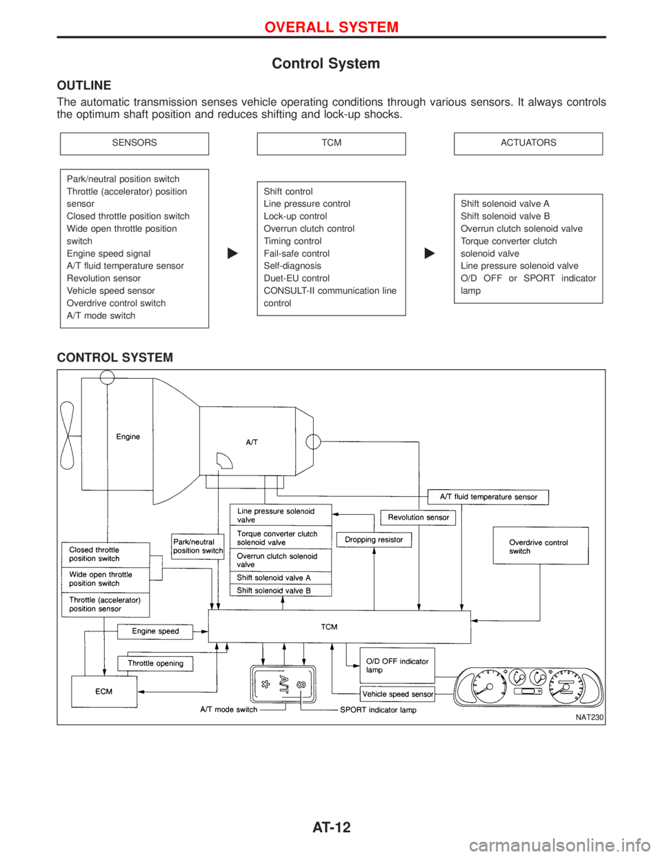 NISSAN TERRANO 2002  Service Repair Manual Control System
OUTLINE
The automatic transmission senses vehicle operating conditions through various sensors. It always controls
the optimum shaft position and reduces shifting and lock-up shocks.
SE