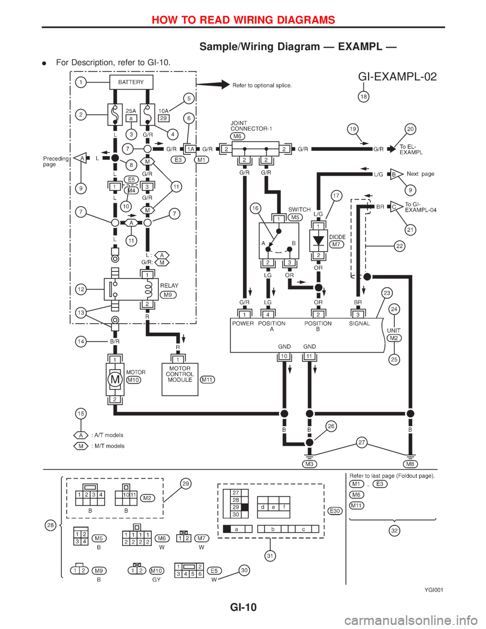 NISSAN TERRANO 2002  Service Repair Manual Sample/Wiring Diagram Ð EXAMPL Ð
IFor Description, refer to GI-10.
YGI001
HOW TO READ WIRING DIAGRAMS
GI-10 