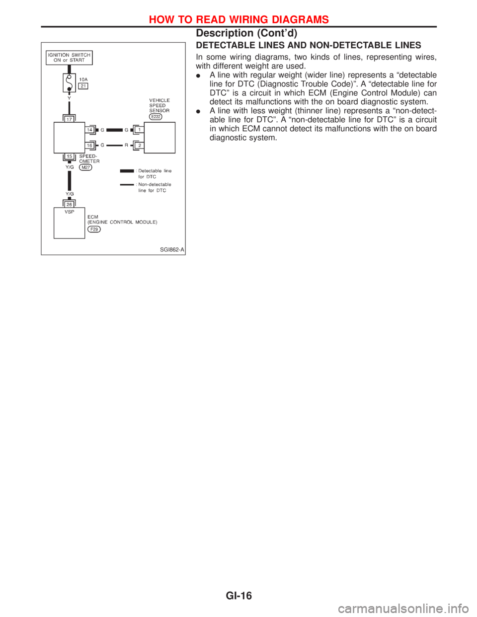 NISSAN TERRANO 2002  Service Repair Manual DETECTABLE LINES AND NON-DETECTABLE LINES
In some wiring diagrams, two kinds of lines, representing wires,
with different weight are used.
IA line with regular weight (wider line) represents a ªdetec