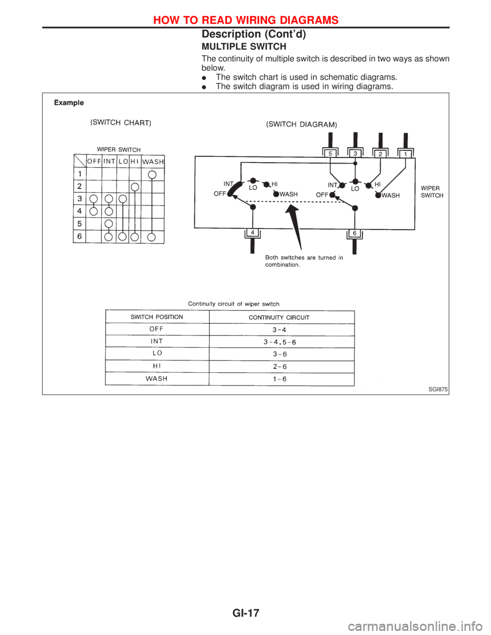 NISSAN TERRANO 2002  Service Repair Manual MULTIPLE SWITCH
The continuity of multiple switch is described in two ways as shown
below.
IThe switch chart is used in schematic diagrams.
IThe switch diagram is used in wiring diagrams.
SGI875
HOW T