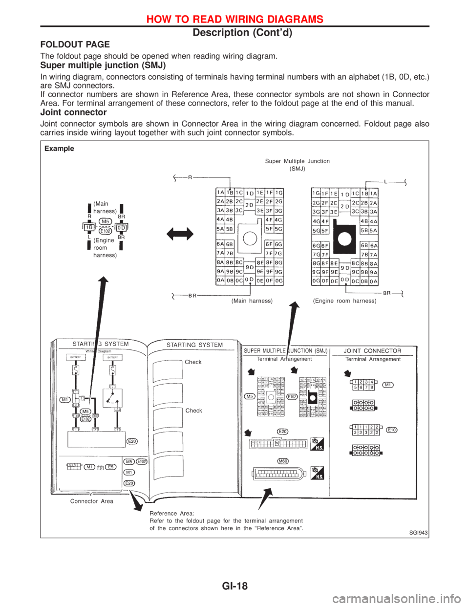 NISSAN TERRANO 2002  Service Repair Manual FOLDOUT PAGE
The foldout page should be opened when reading wiring diagram.
Super multiple junction (SMJ)
In wiring diagram, connectors consisting of terminals having terminal numbers with an alphabet