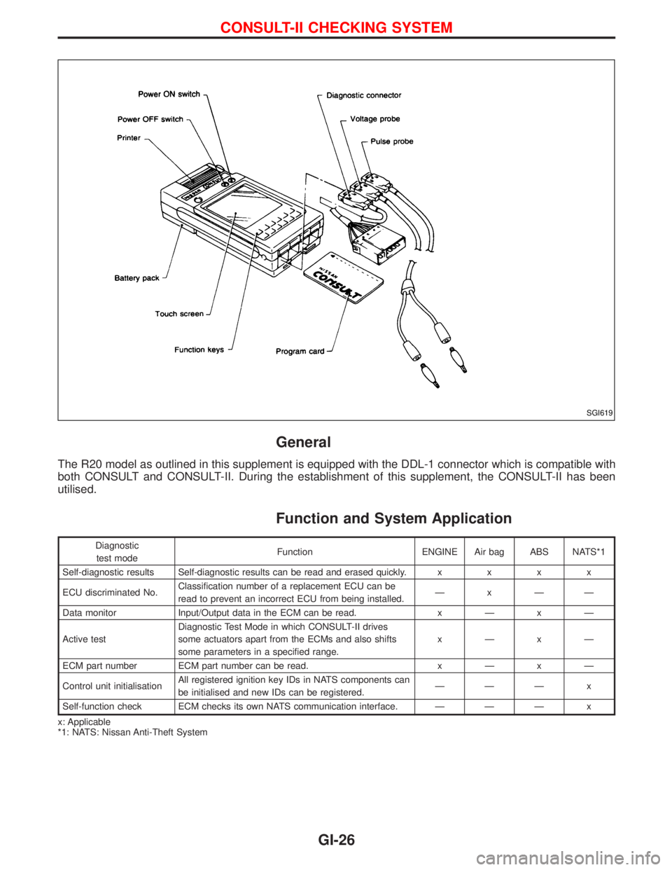 NISSAN TERRANO 2002 Service Repair Manual General
The R20 model as outlined in this supplement is equipped with the DDL-1 connector which is compatible with
both CONSULT and CONSULT-II. During the establishment of this supplement, the CONSULT NISSAN TERRANO 2002 Service Repair Manual General
The R20 model as outlined in this supplement is equipped with the DDL-1 connector which is compatible with
both CONSULT and CONSULT-II. During the establishment of this supplement, the CONSULT