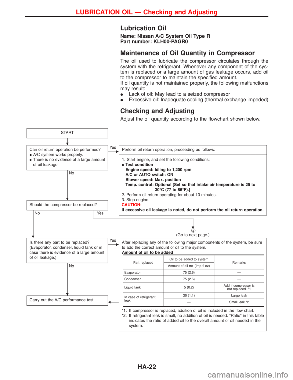 NISSAN TERRANO 2002 Service Repair Manual Lubrication Oil
Name: Nissan A/C System Oil Type R
Part number: KLH00-PAGR0
Maintenance of Oil Quantity in Compressor
The oil used to lubricate the compressor circulates through the
system with the re NISSAN TERRANO 2002 Service Repair Manual Lubrication Oil
Name: Nissan A/C System Oil Type R
Part number: KLH00-PAGR0
Maintenance of Oil Quantity in Compressor
The oil used to lubricate the compressor circulates through the
system with the re