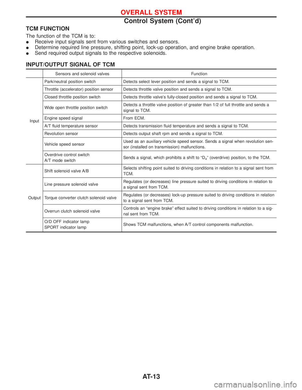 NISSAN TERRANO 2002  Service Repair Manual TCM FUNCTION
The function of the TCM is to:
IReceive input signals sent from various switches and sensors.
IDetermine required line pressure, shifting point, lock-up operation, and engine brake operat