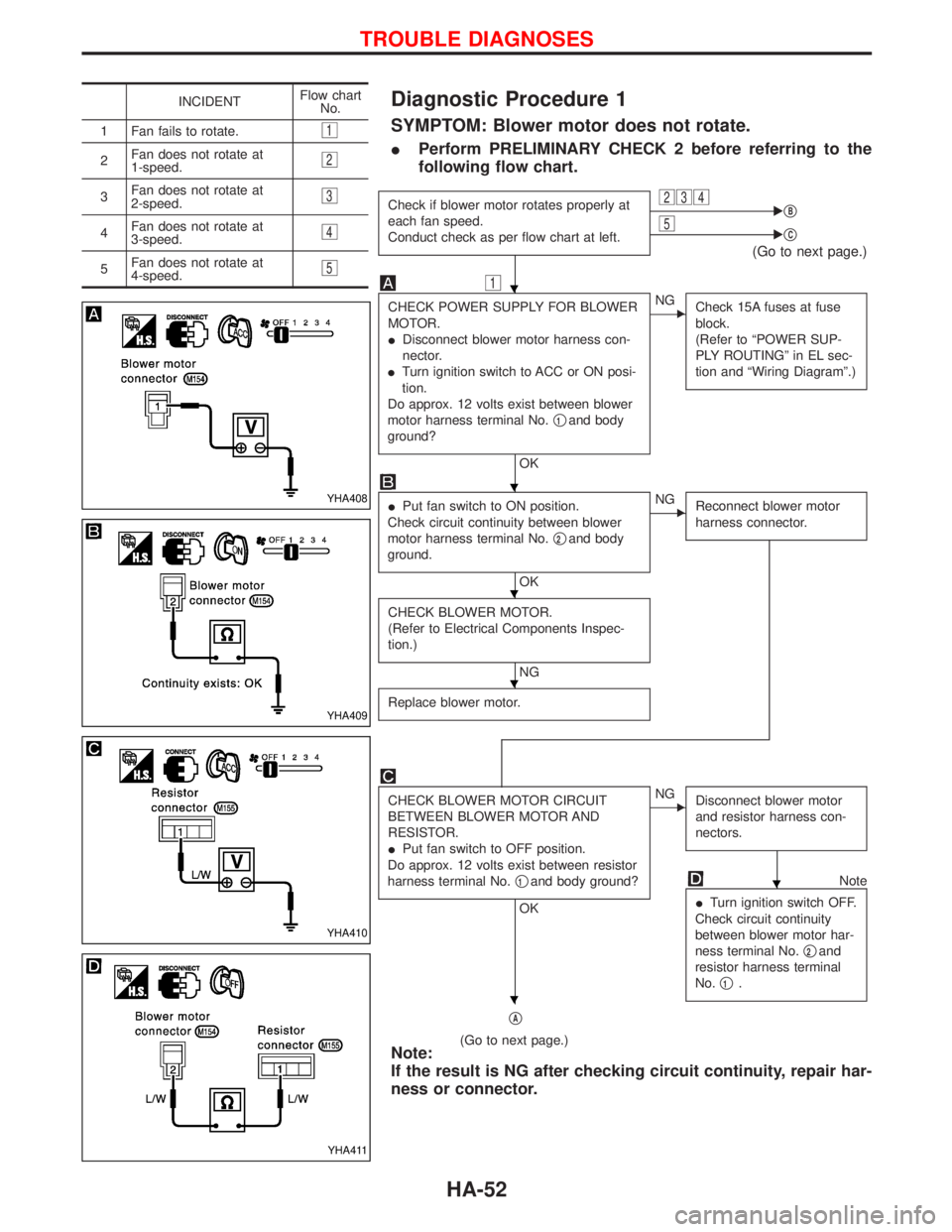 NISSAN TERRANO 2002 Service Repair Manual Diagnostic Procedure 1
SYMPTOM: Blower motor does not rotate.
IPerform PRELIMINARY CHECK 2 before referring to the
following flow chart.
Check if blower motor rotates properly at
each fan speed.
Condu NISSAN TERRANO 2002 Service Repair Manual Diagnostic Procedure 1
SYMPTOM: Blower motor does not rotate.
IPerform PRELIMINARY CHECK 2 before referring to the
following flow chart.
Check if blower motor rotates properly at
each fan speed.
Condu