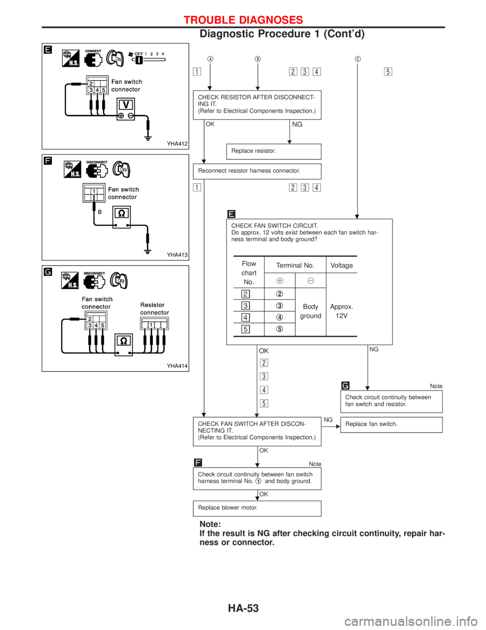 NISSAN TERRANO 2002  Service Repair Manual qA
1
qB
234
qC
5
H
CHECK RESISTOR AFTER DISCONNECT-
ING IT.
(Refer to Electrical Components Inspection.)
OK
H
NG
Replace resistor.
Reconnect resistor harness connector.
1234
CHECK FAN SWITCH CIRCUIT.
