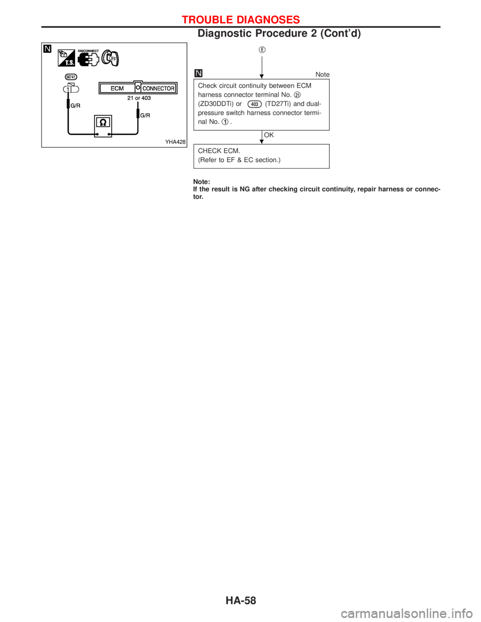 NISSAN TERRANO 2002  Service Repair Manual qE
Note
Check circuit continuity between ECM
harness connector terminal No.q
21
(ZD30DDTi) or403(TD27Ti) and dual-
pressure switch harness connector termi-
nal No.q
1.
OK
CHECK ECM.
(Refer to EF & EC 