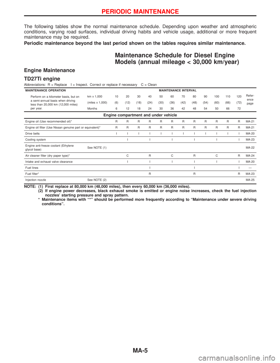 NISSAN TERRANO 2002 Service Repair Manual The following tables show the normal maintenance schedule. Depending upon weather and atmospheric
conditions, varying road surfaces, individual driving habits and vehicle usage, additional or more fre NISSAN TERRANO 2002 Service Repair Manual The following tables show the normal maintenance schedule. Depending upon weather and atmospheric
conditions, varying road surfaces, individual driving habits and vehicle usage, additional or more fre