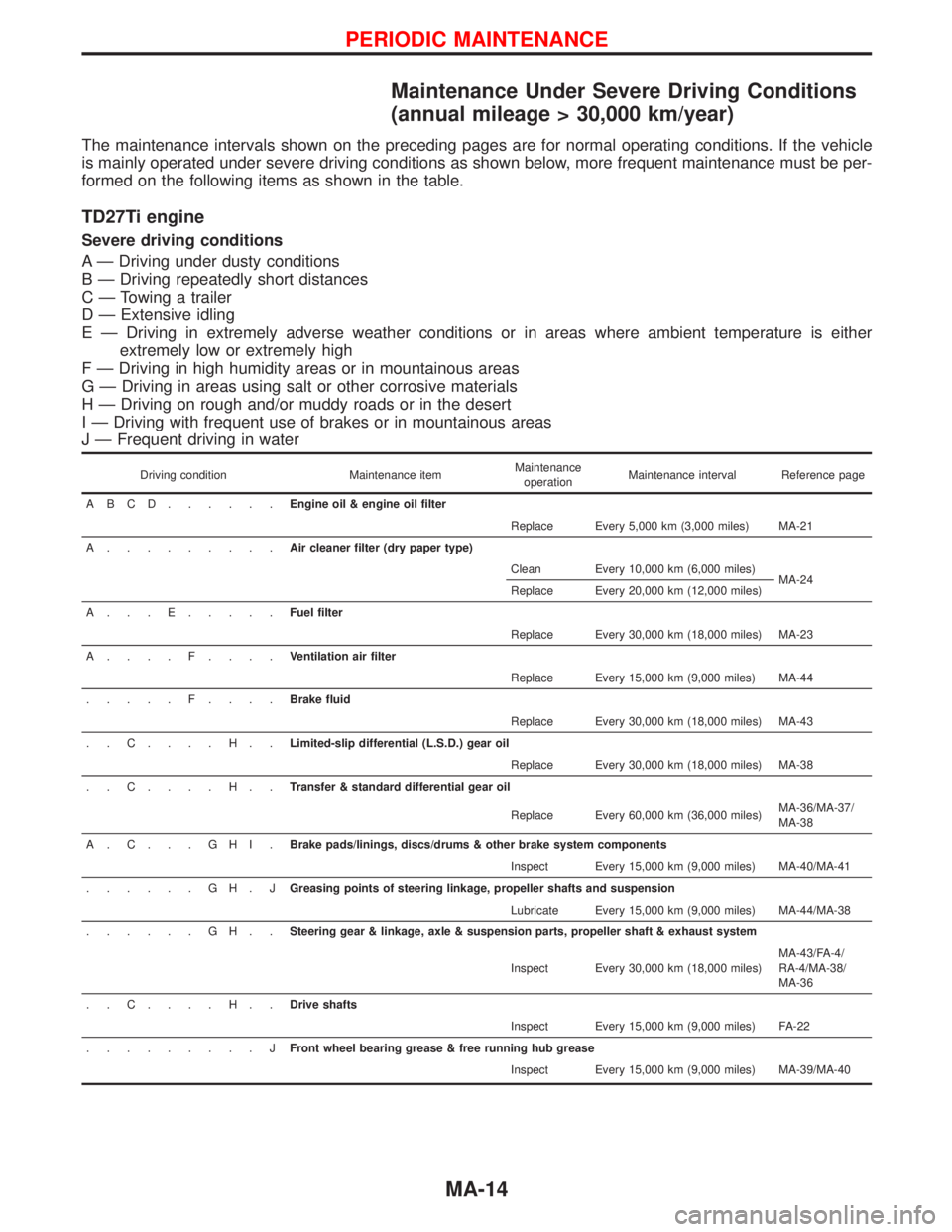NISSAN TERRANO 2002 Service Repair Manual Maintenance Under Severe Driving Conditions
(annual mileage > 30,000 km/year)
The maintenance intervals shown on the preceding pages are for normal operating conditions. If the vehicle
is mainly opera NISSAN TERRANO 2002 Service Repair Manual Maintenance Under Severe Driving Conditions
(annual mileage > 30,000 km/year)
The maintenance intervals shown on the preceding pages are for normal operating conditions. If the vehicle
is mainly opera