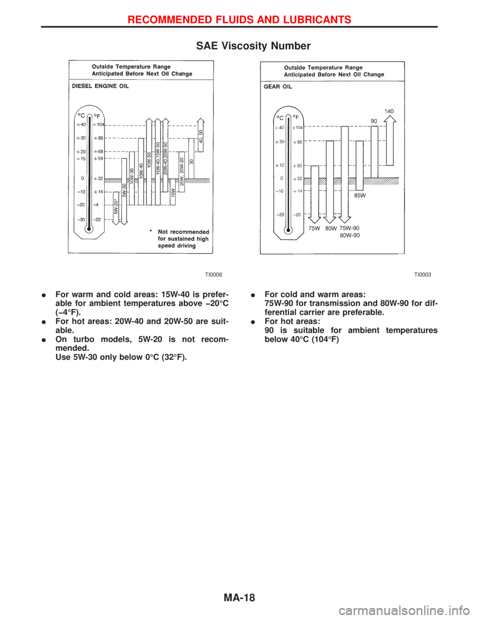 NISSAN TERRANO 2002  Service Repair Manual SAE Viscosity Number
IFor warm and cold areas: 15W-40 is prefer-
able for ambient temperatures above þ20ÉC
(þ4ÉF).
IFor hot areas: 20W-40 and 20W-50 are suit-
able.
IOn turbo models, 5W-20 is not 